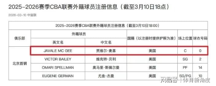 开云APP-你好！北京，NBA总冠军成员加盟，周琦狂喜！